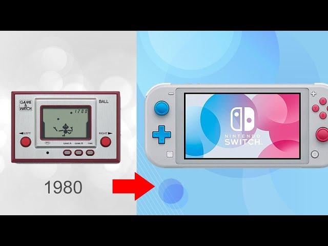 Handheld Console Timeline Evolution