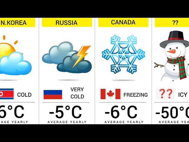 World Coldest Countries - 190 Countries Compared