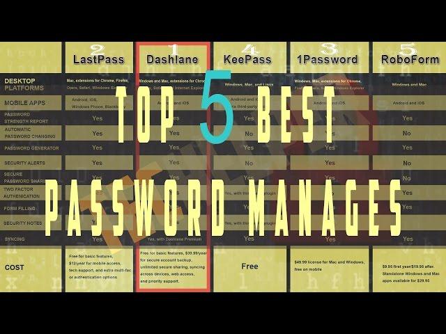 Top 5 Best Password Managers ( Paid and Free ) 2017 By Techelper