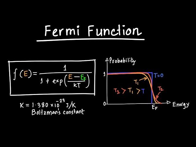 Fermi Function Explained