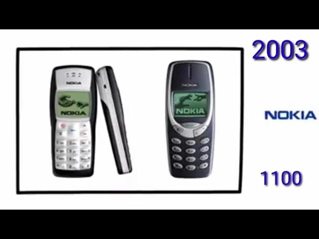 Nokia success story | Fredrik Idestam| communication and smartphones|