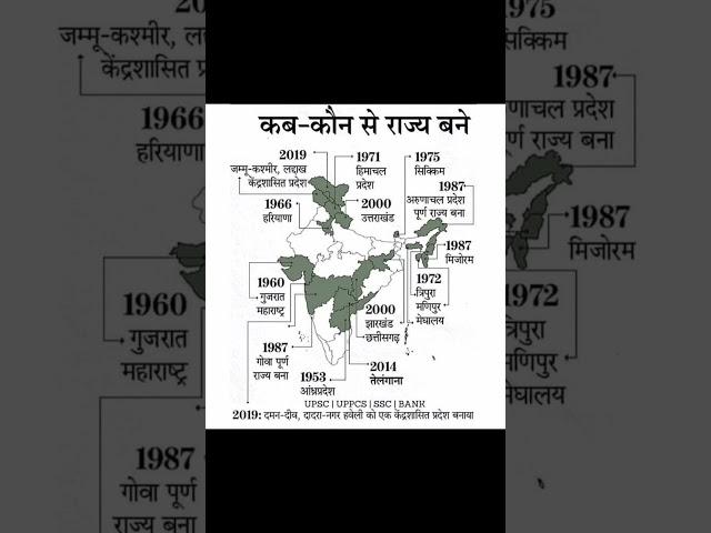 upsc notes। states and its creation dates। upsc notes walla #motivation #history