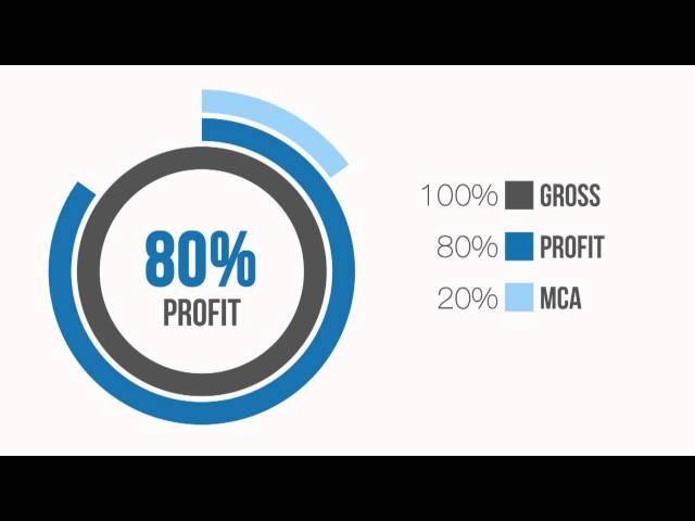 Merchant Cash Advance 2014 | Small Business Loans