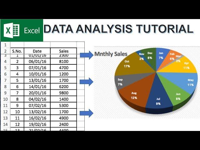 Excel Data Analysis Tutorial