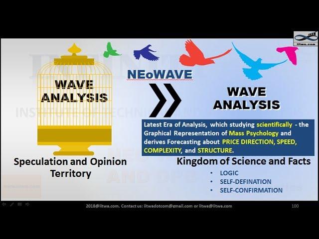 NEoWave Theory by iitwa.com