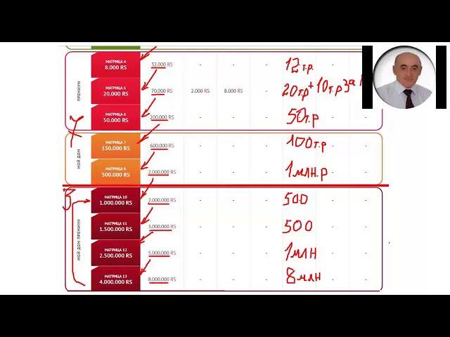 Вебинар по Скоростной Системе Заработка от 02 10 2018 Спикер Джашарбек Аджиев