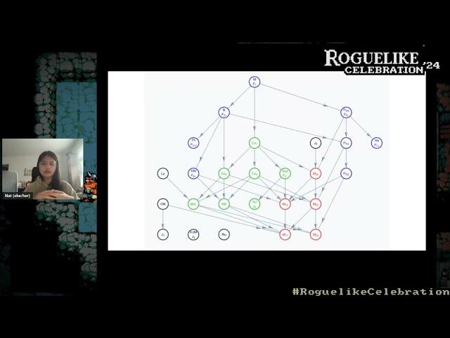 Nat Alison: Procedurality and the Primes