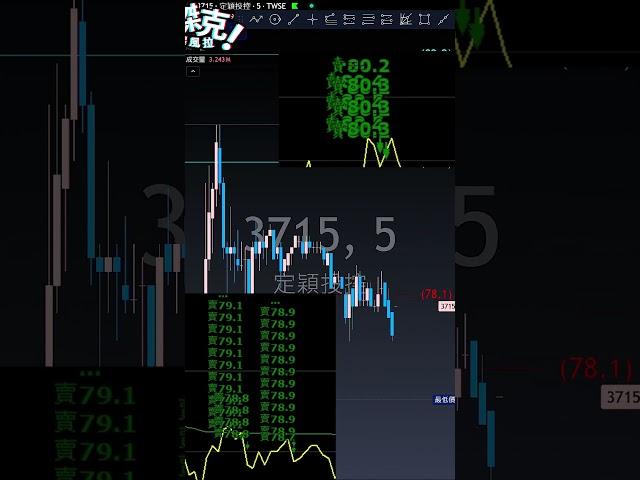 當沖沒這麼難吧?! #daytrading #熱門 #價差操作 #推薦 #priceaction #實戰操盤 #實戰操盤 #trading #搞笑 #當沖 #指標 #交易 #台股