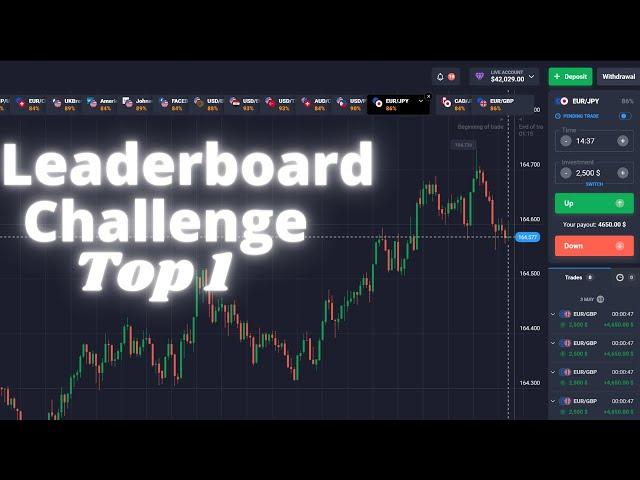 Quotex Leaderboard Challenge | 100% Sureshort Strategy