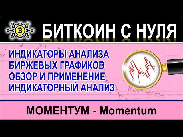 Momentum - Моментум - простые индикаторы торговли на Форекс и Бинарных опционах. Обзор