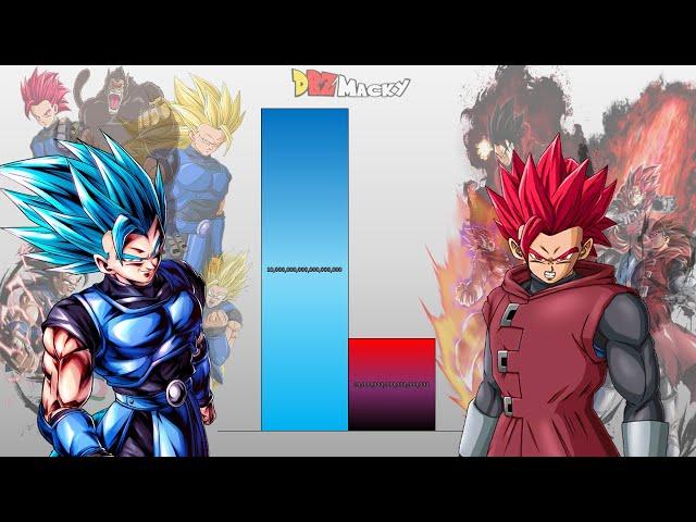 Shallot VS Giblet POWER LEVELS Over The Years (All Forms)