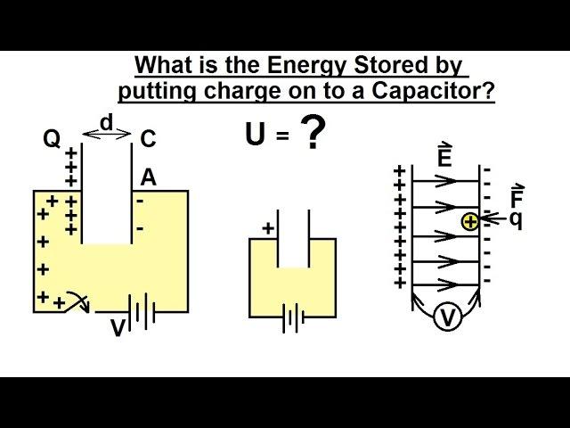 Physics 39   Capacitors (15 of 37) Energy Stored on a Charged Capacitor