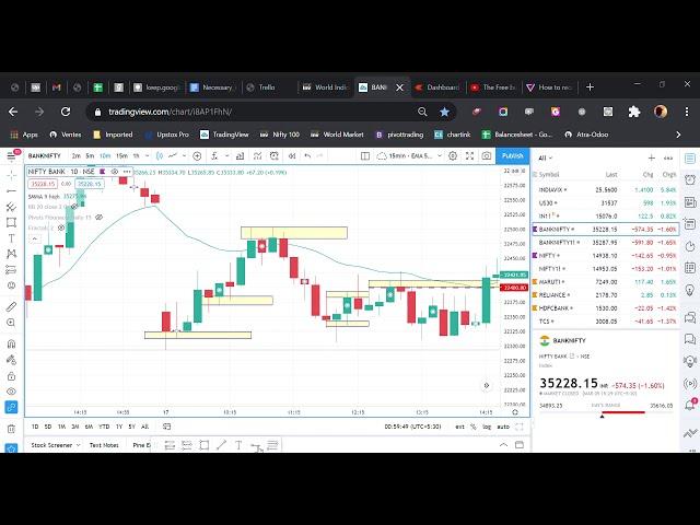 #RedtoGreen #GreentoRed #BankNifty Setup