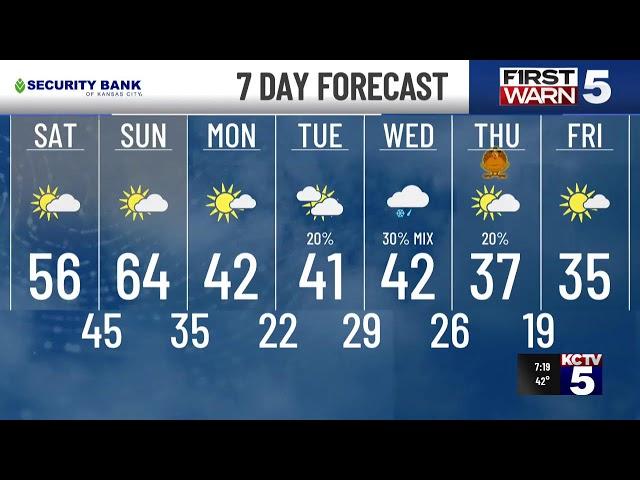 KCTV5 Weather Update