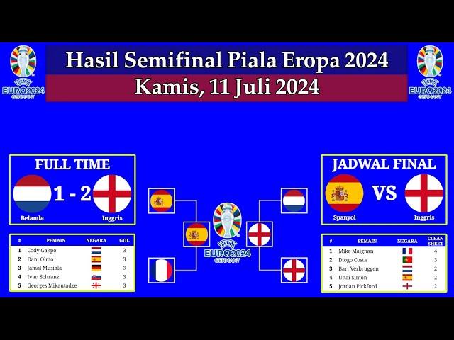 Hasil Semifinal Piala Eropa 2024 Tadi Malam - Belanda vs Inggris - Jadwal Final Piala Eropa 2024