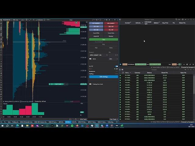 12-07-24 DAILY  TRADING SESSION ON NQ USING 22  PERFORMANCE ACCOUNTS APEX BULENOX FLEXY PROFITRADE