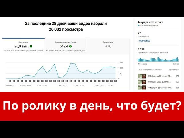 Что будет, если каждый день выкладывать видео на ютуб? Пример с игрового канала