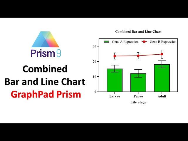 How to Create a Combined Bar and Line Chart in GraphPad Prism | Data Visualization