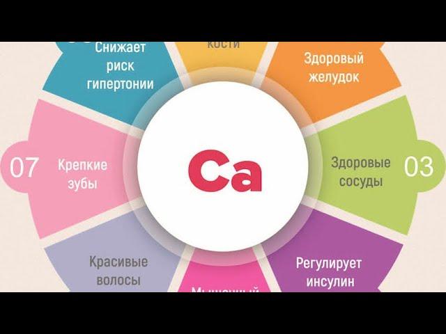 #КАЛЬЦИЙ #АТОМИ #ВИТАМИНЫ #БАДЫ #КОРЕЙСКАЯПРОДУКЦИЯ #ЗДОРОВЬЕ #CA #ATOMY #ТРИАКТИВНЫЙКАЛЬЦИЙ #ЗОЖ