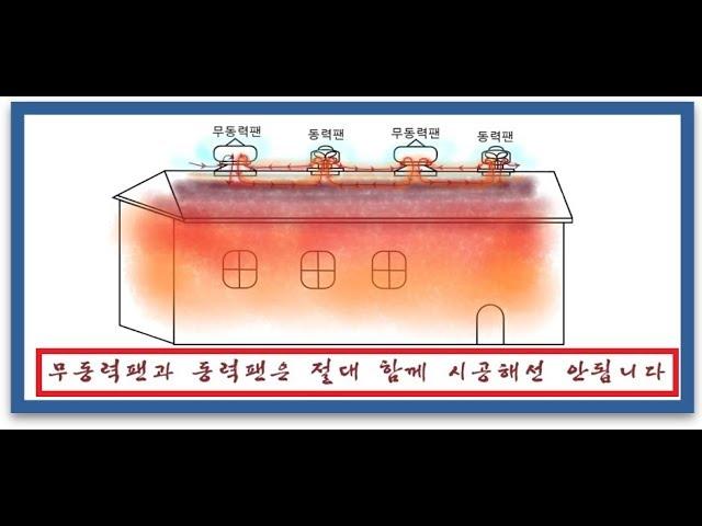 루프팬 하자원인 - 무동력팬(벤틸레이터) 과 동력팬(동력흡출기)은 절대로 같이 시공하면 안됩니다! -동양공조