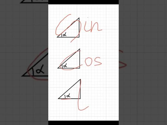 КАК ЗАПОМНИТЬ SIN,COS,TG?