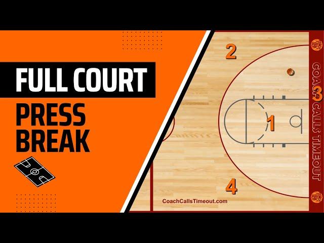 How to Break a Full Court Press - Works With ALL Ages