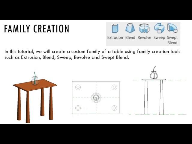 EP52 | Revit Beginner Program | Basics of Family Creation Tools| | Bansri Pandey