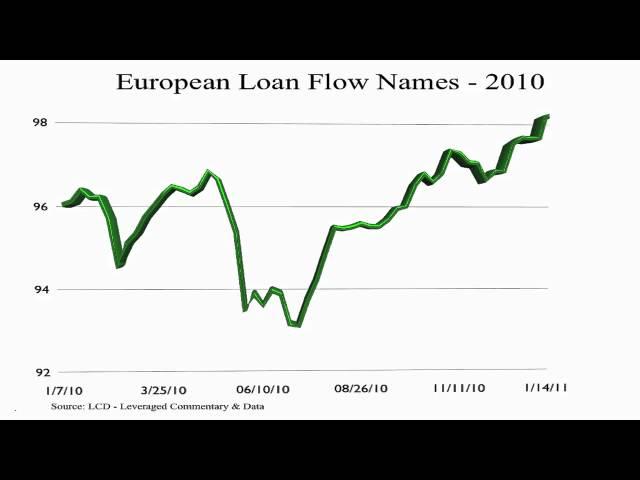 European Leveraged Finance Market Analysis - Year-end 2010