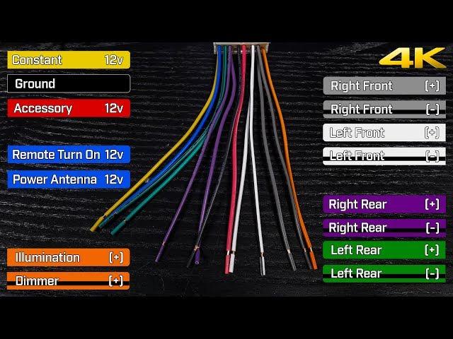 Car Stereo Wiring Harnesses & Interfaces Explained - What Do The Wire Colors Mean?