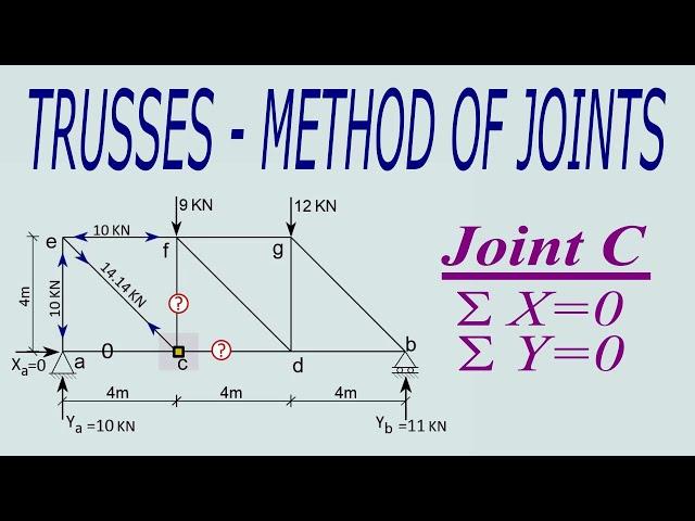 Trusses - Method of Joints with Examples