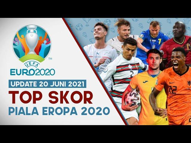 Update Top Skor Piala Eropa 2020, Siapa Posisi Teratas?
