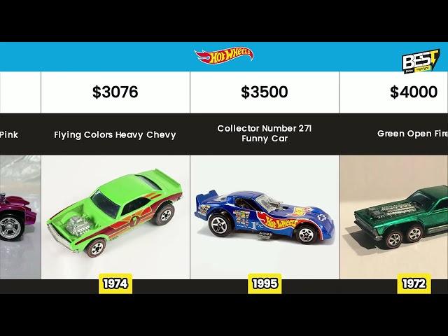 Most Expensive Hotwheels List ( 40 Cars ) 2022 - BEST Data Highlight