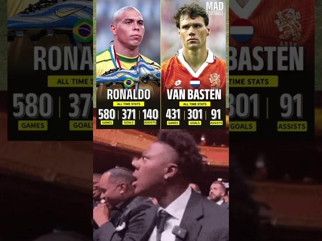 Ronaldo Van Basten all-time stats great strikers in football history #football #youtube #shorts