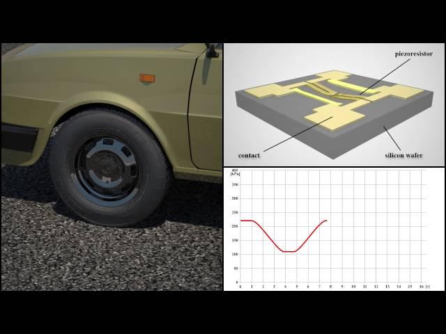 How it works - MEMS tire pressusre sensor