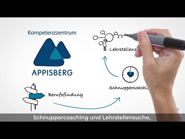 APPISBERG   Video 1 Berufsfindung mit Untertiteln