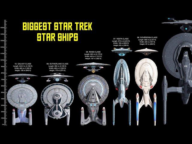 The 10 Biggest Star Trek Federation Starships