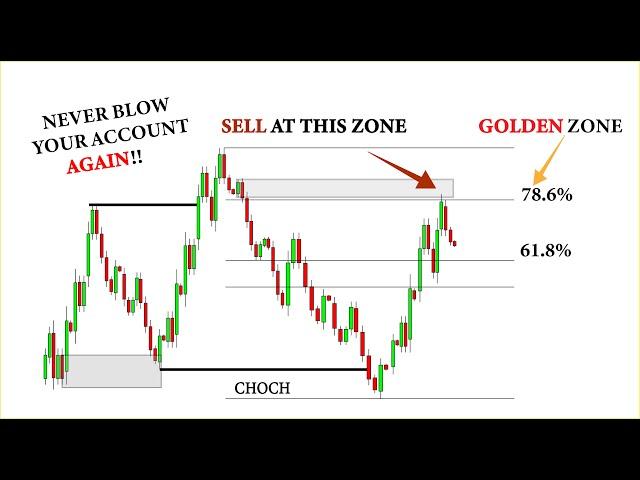 this strategy changed my life | fibonacci trading strategy | smc confluence | technical analysis