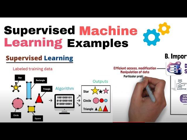 Supervised Machine Learning explained with Examples | 3 Examples of Supervised Machine Learning