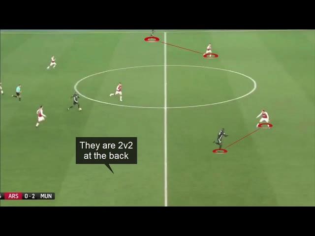 Was De Gea so good, or is Wenger just bad? - Tactical analysis of Arsenal - Manchester United