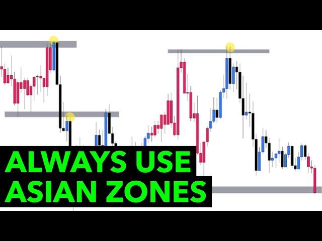 How to use Asia zones to trade