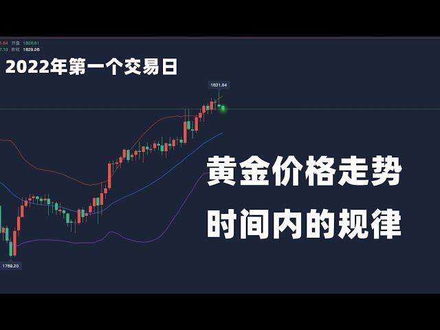 黄金价格走势2022：1月3日早盘黄金亚盘的交易技巧 时间内的规律特征讲解