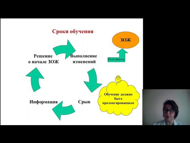 Поликлиническое дело 3.Терапевтическе обучение