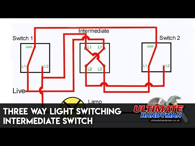 Three way light switching | Intermediate switch