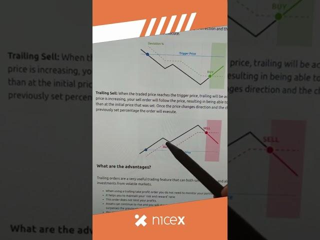 Crypto traders' secrets: NiceX Trailing Orders #SHORTS