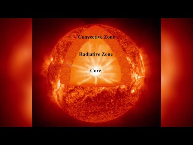 The Electrical Birth, Life, and Death of Stars | Space News
