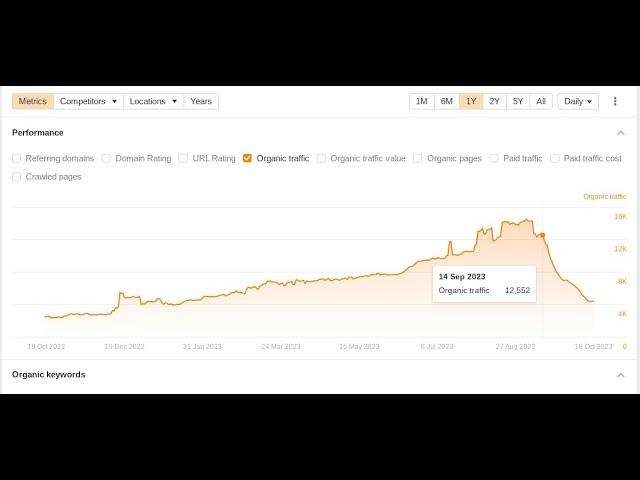 Analyzing sites impacted by Google's September Helpful Content Update