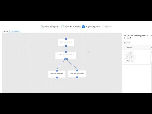 Low-Code API Gateway example of Apache APISIX