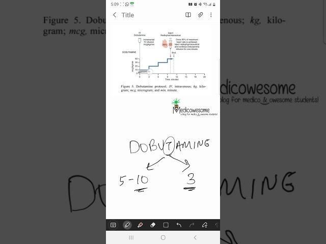 dobutamine dosing for cardiac stress test mnemonic