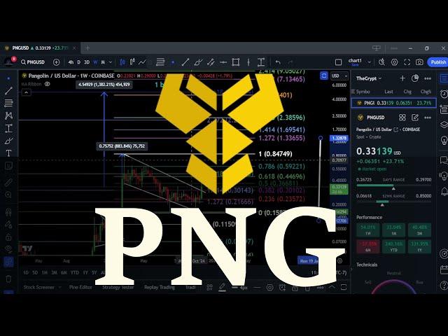 PNG Breakout!! Bullrun Top & Technical Analysis! Nov 29th #crypto #priceprediction #pangolin