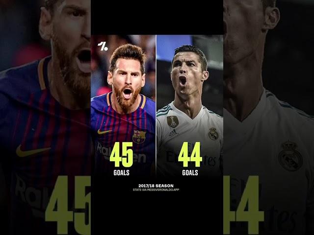 Messi Vs. Ronaldo in recent seasons. 